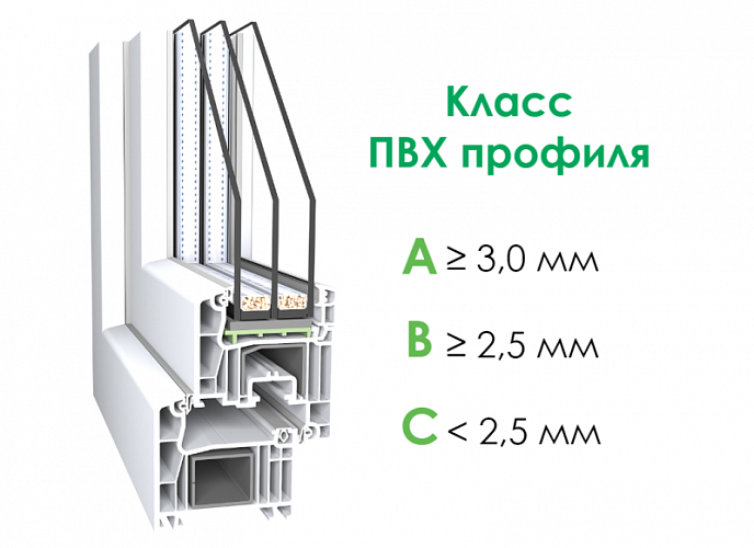 Мифы о классе профиля